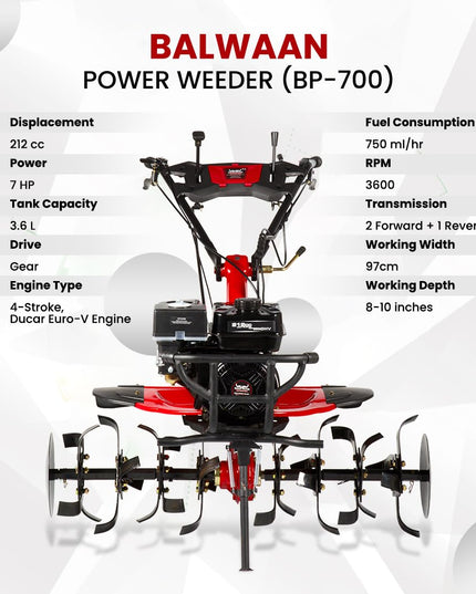 BALWAAN Krishi BP-750E Power Weeder | 212cc 4-Stroke Engine | Electric-Start with Shocker, Triple Adjustable | 40-inch Working Width | Get Free 650 ML Engine Oil & 1.8 L Gear Oil | Latest Model